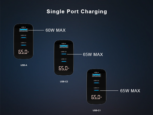 fast charging block type c
