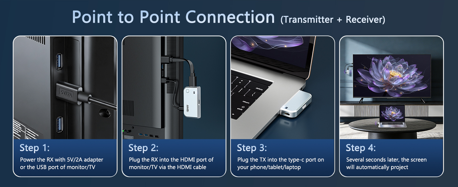 wireless usb c transmitter and receiver