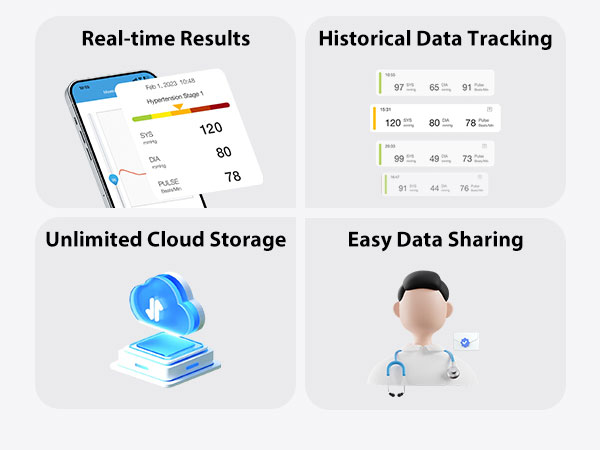 Blood Pressure Monitor Wrist