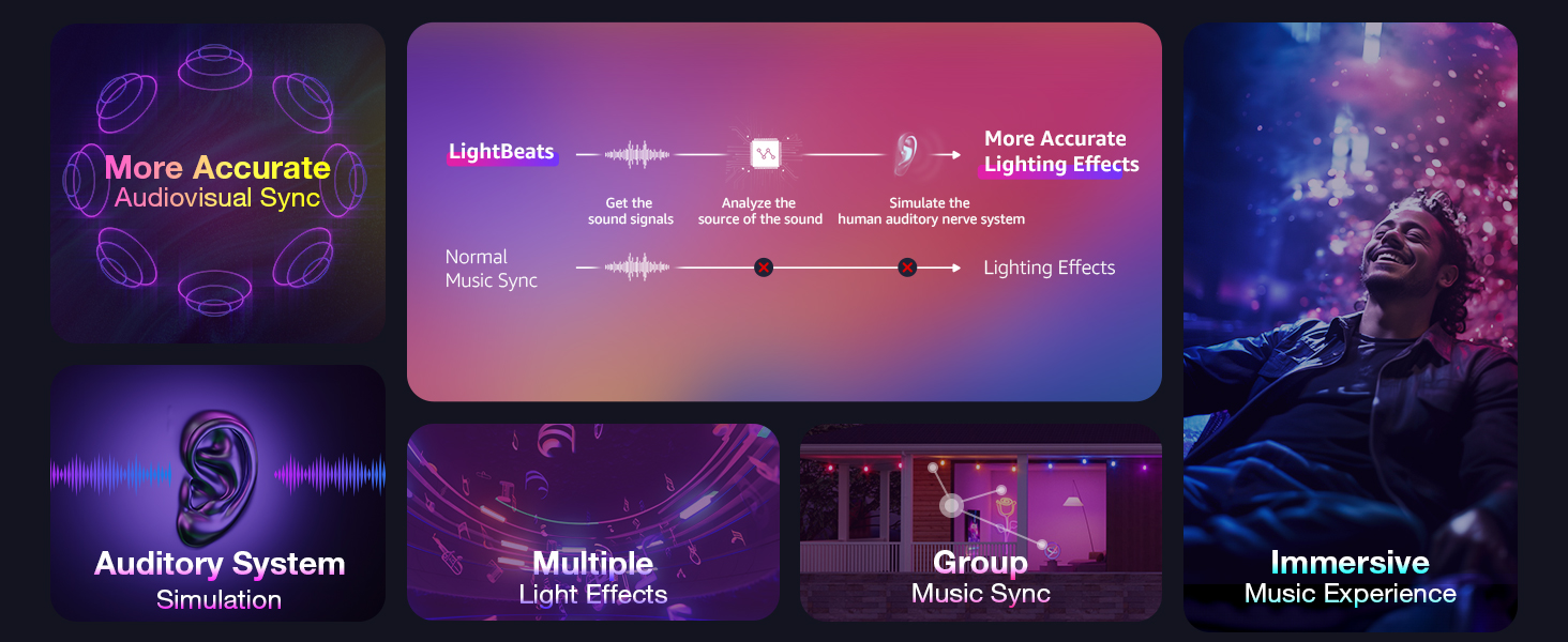 LightBEATS technology