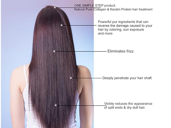 Hair transformation process shown in three stages: frizzy hair, straightened hair, and silky smooth hair with labeled benefits.