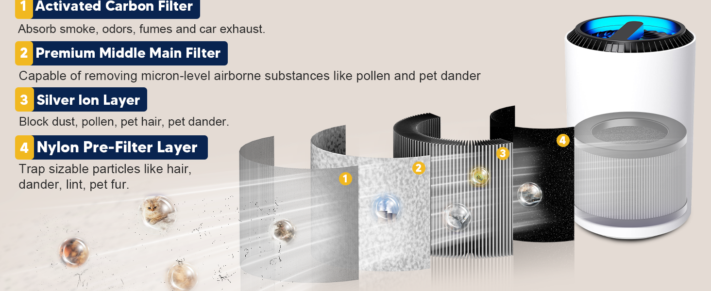 aroeve mk01 filter replacement