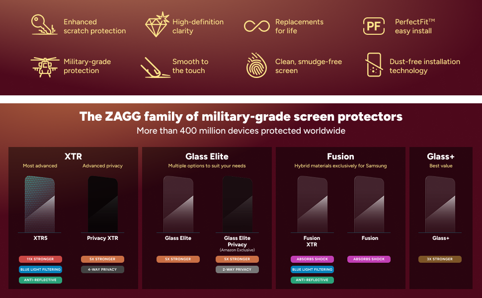 screen protection