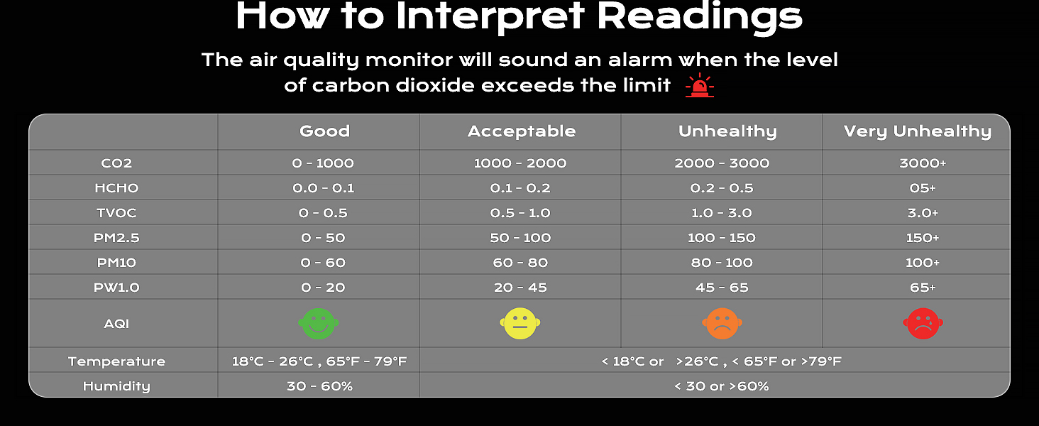 Air Quality Monitor Indoor