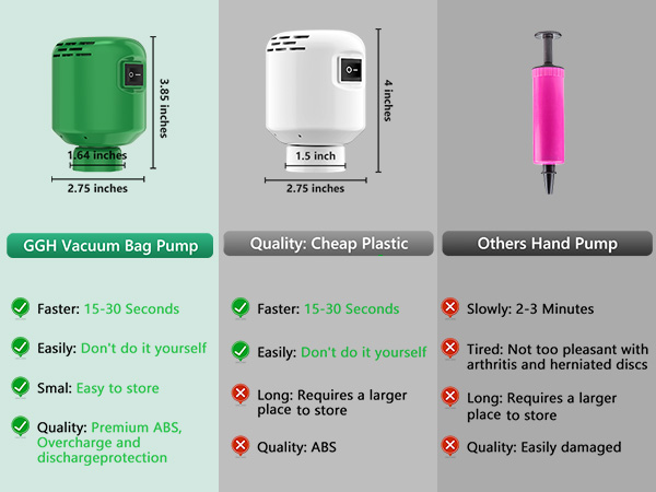 GGH Electric Air Pump for vacuum seal bags Travel