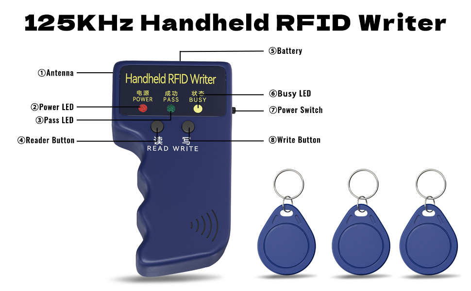 RFID
