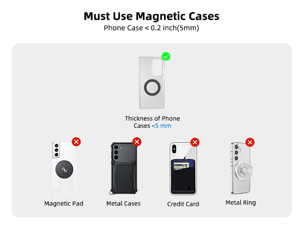 Text reads 'Must Use Magnetic Cases'. Infographic showing phone case requirements with illustrated steps numbered 1-4, featuring magnetic pad and ring components.