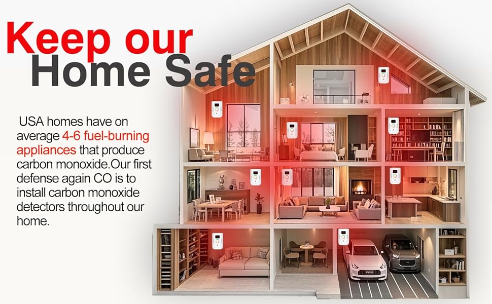 carbon monoxide detectors