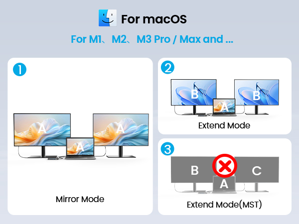 2 hdmi ports Dock for mac