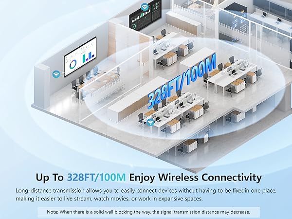 Wireless HDMI Transmitter and Receiver