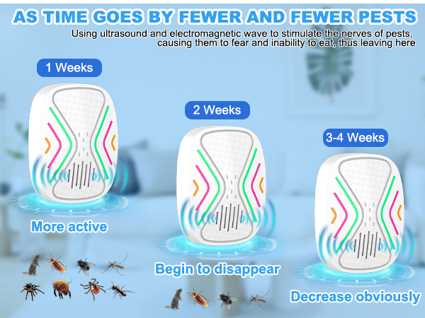 Insect Repellent Efficiency