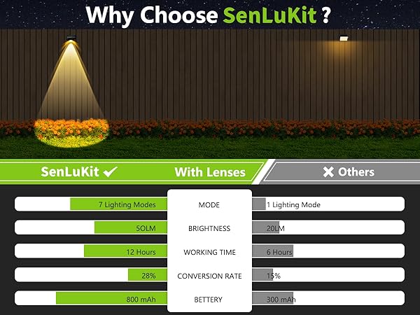 luces solares para exteriores