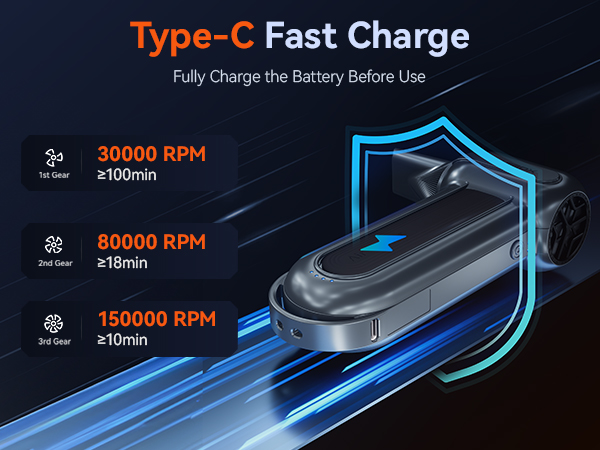 Type-C fast charging infographic showing charging speeds: 30000 RPM in 10 minutes, 80000 RPM in 18 minutes, and 150000 RPM in 10 minutes. Illustrated with blue lightning bolt.