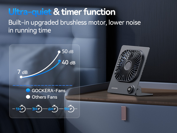 portable desk fan powerful wind Ultra quiet Low noise level small portable fan
