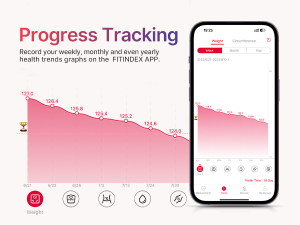 progress tracking