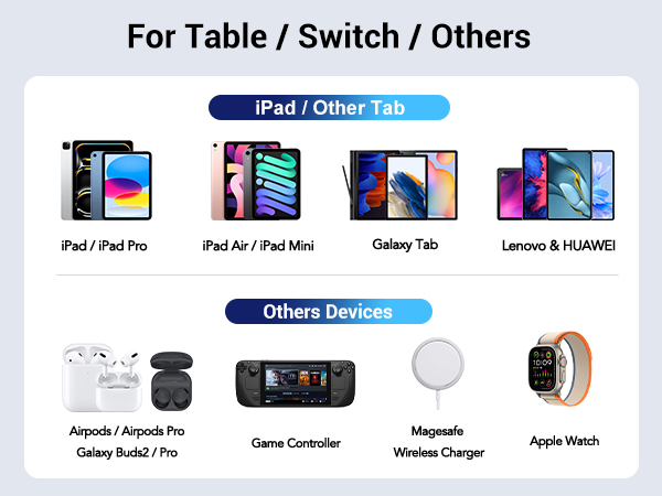 USB Wall Charger Block