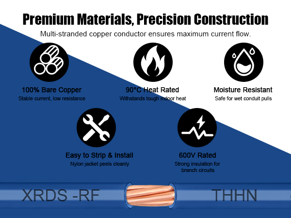 THHN Stranded Bare Copper Wire