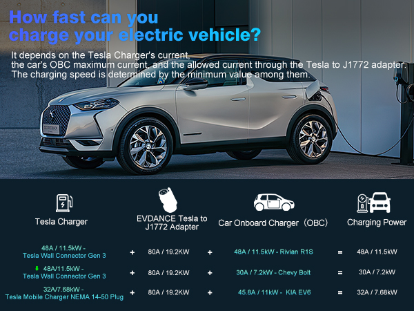 EVDANCE TESLA TO J1772 ADAPTER