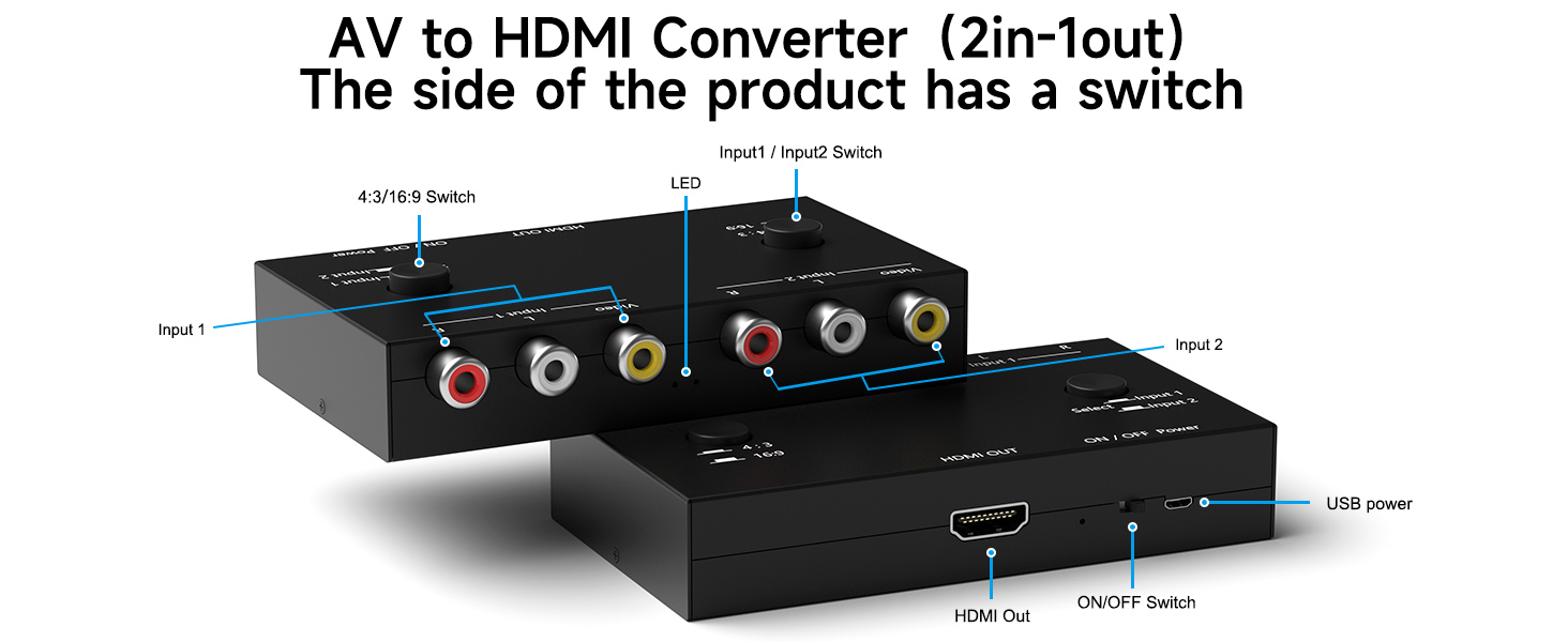 AV to HDMI 