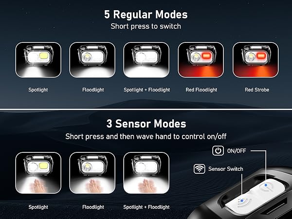 Headlamp modes chart. Top: 5 regular modes from spotlight to red strobe. Bottom: 3 sensor modes with hand-wave control for on/off functionality.