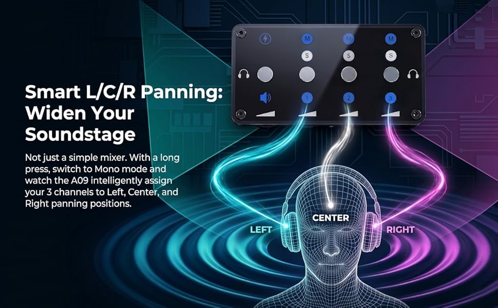 small sound board with l/c/r panning synthesizer mixe