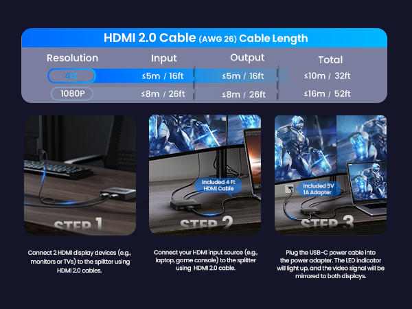 powered hdmi splitter 