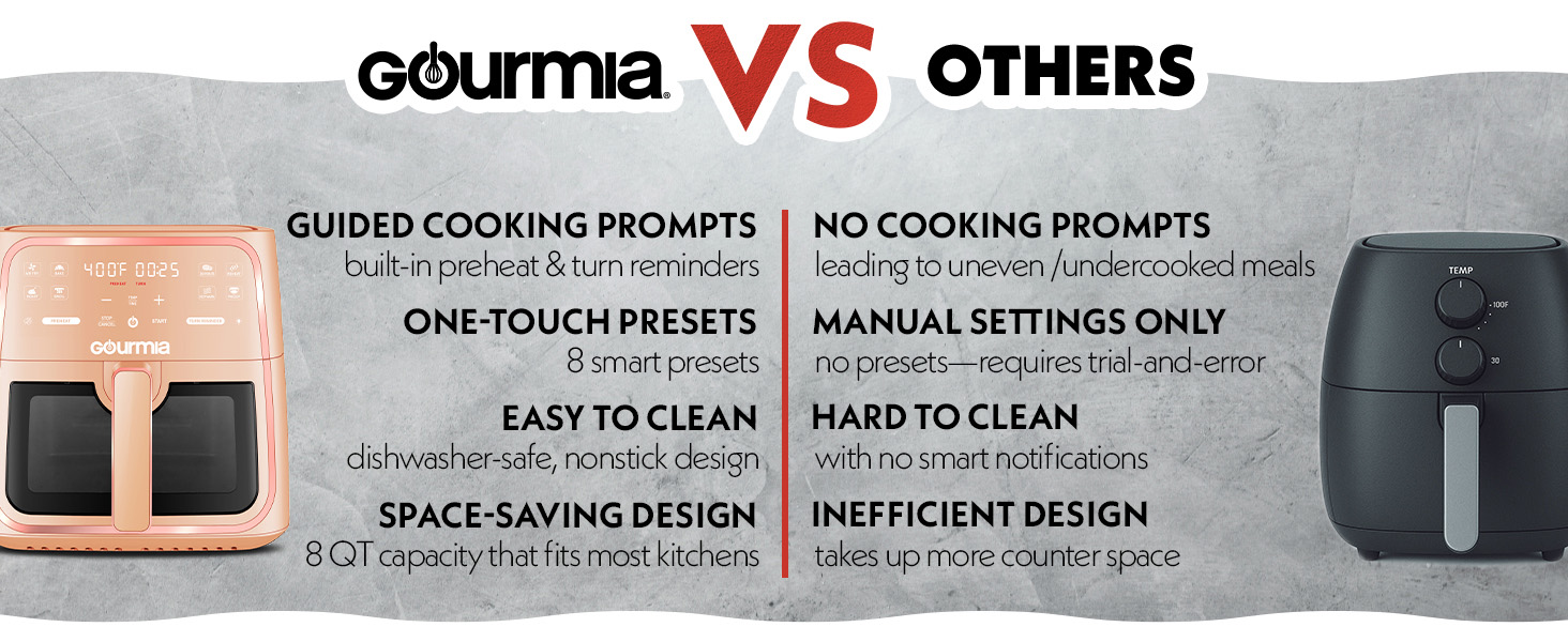 Gourmia 8 Quart air fryer available in mulitple colors