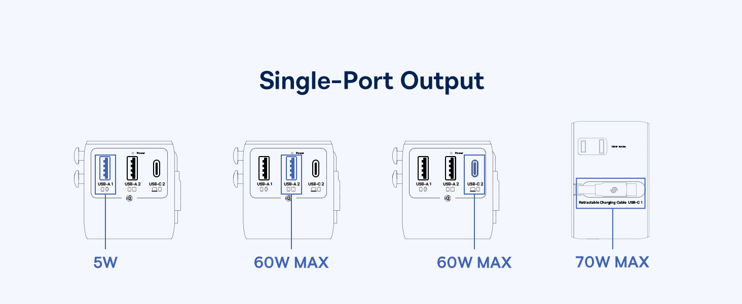 EnerCore CG11 Universal Travel Adapter 70W