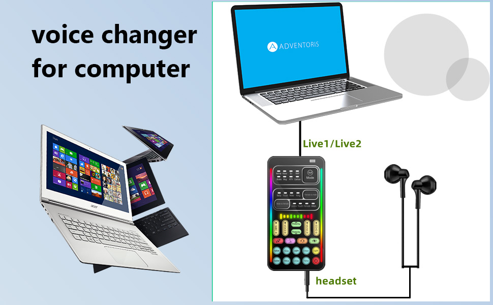 Text reads 'voice changer' and 'for computer'. Collection of digital devices including laptops, microphones, and mobile devices shown in a grid layout.