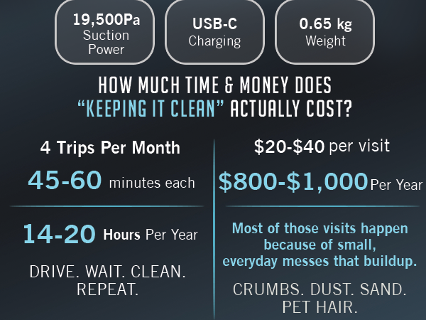 Car vacuum portable codeless