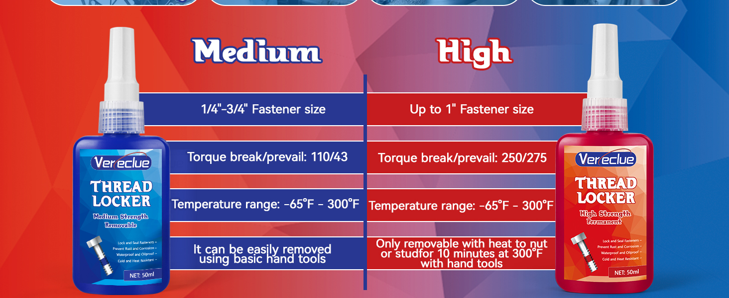 threadlocker red