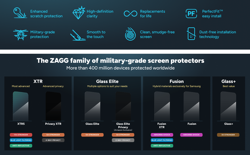 screen protection