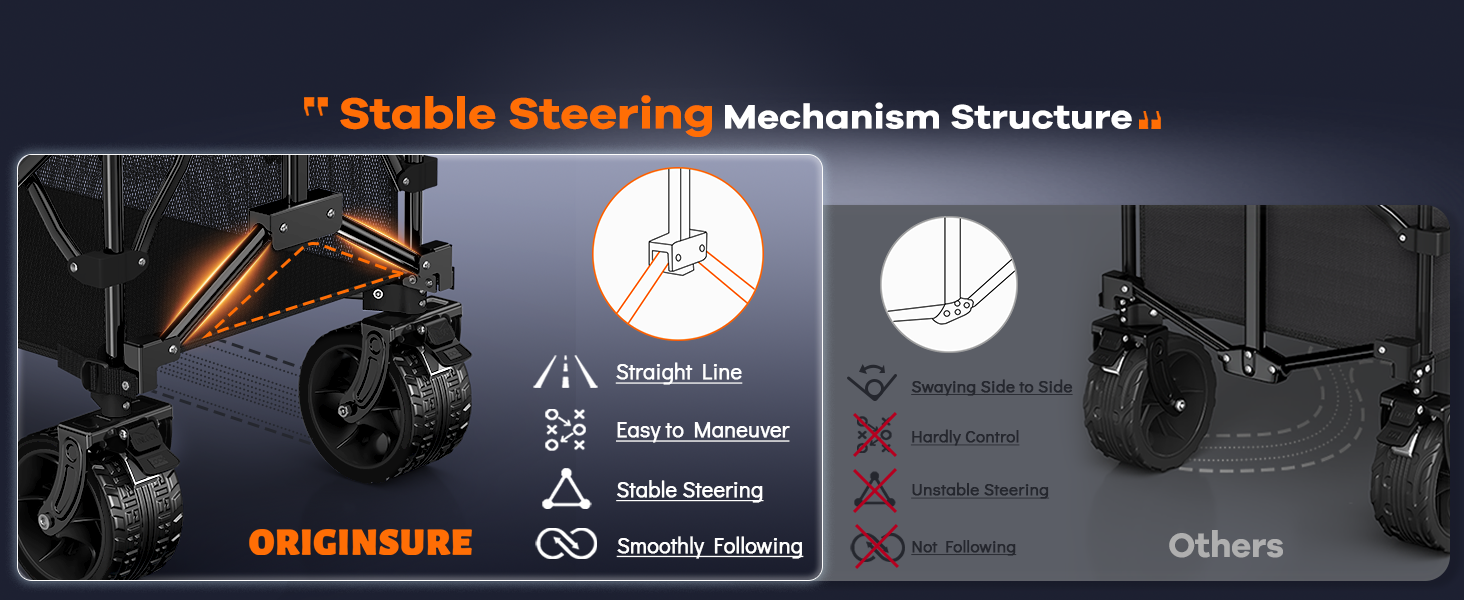 Patented innovative steering mechanism structure enhanced stability and maneuverability