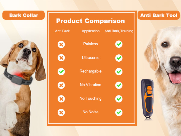 bark stopper,anti barking device,dog bark deterrent, dog training &amp;amp; behavior aids
