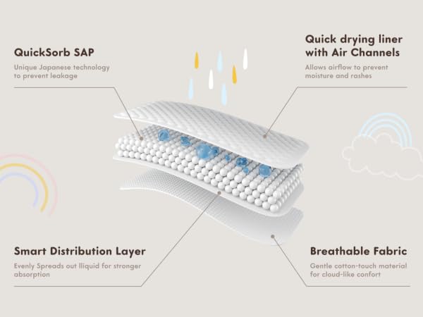 Unique Japanese technology to prevent leakage