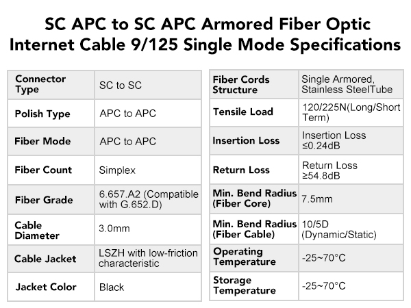 sc/apc to sc/apc fiber outdoor, fiber optic cable sc/apc armored, sc sc fiber outdoor, apc fiber