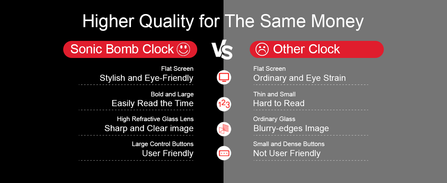 alarm clock for deaf people, loudest alarm clock in the world, best alarm clock, loud alarm clock