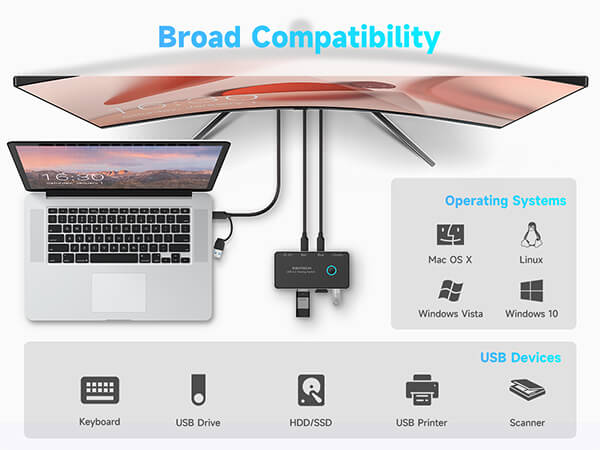 RSHTECH USB 3.2 Sharing Switch for macbook