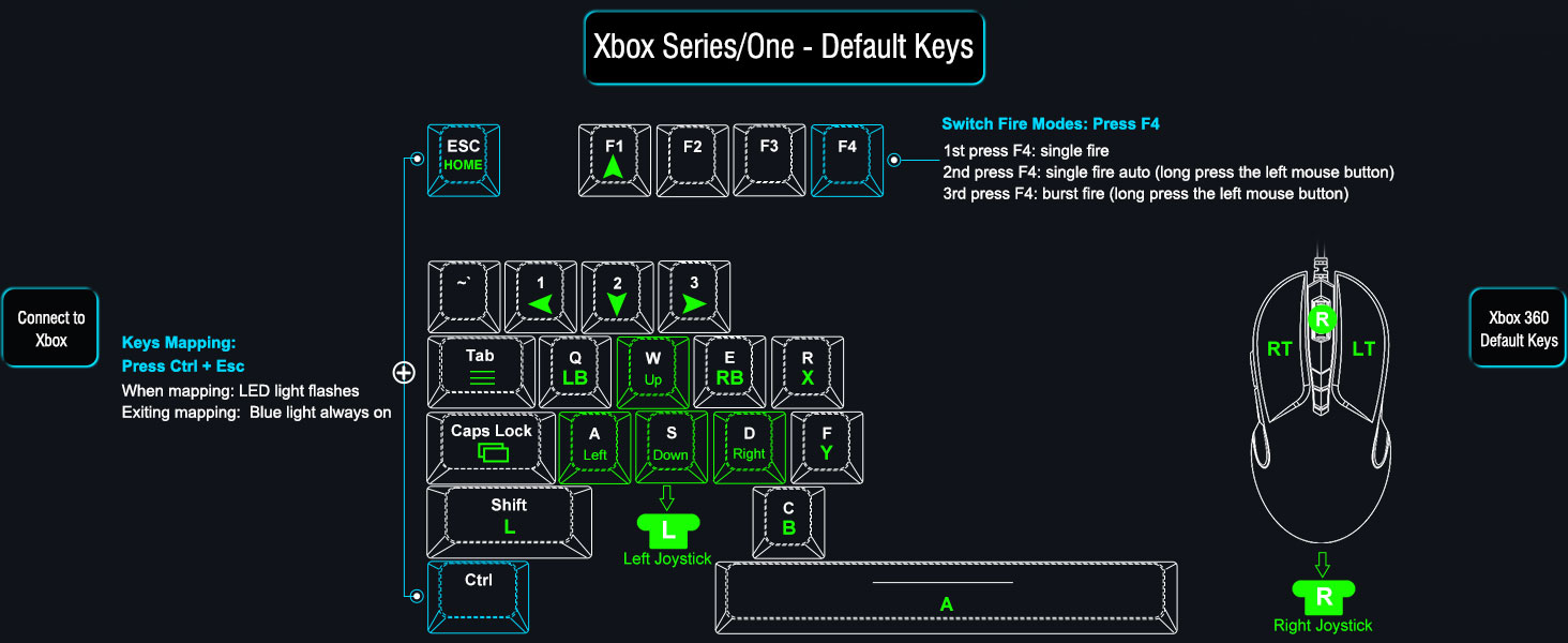 Xbox Series S keyboard adapter