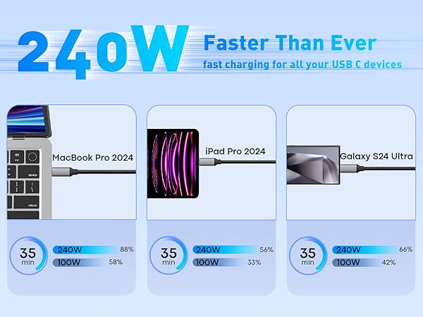 usb c charging cable