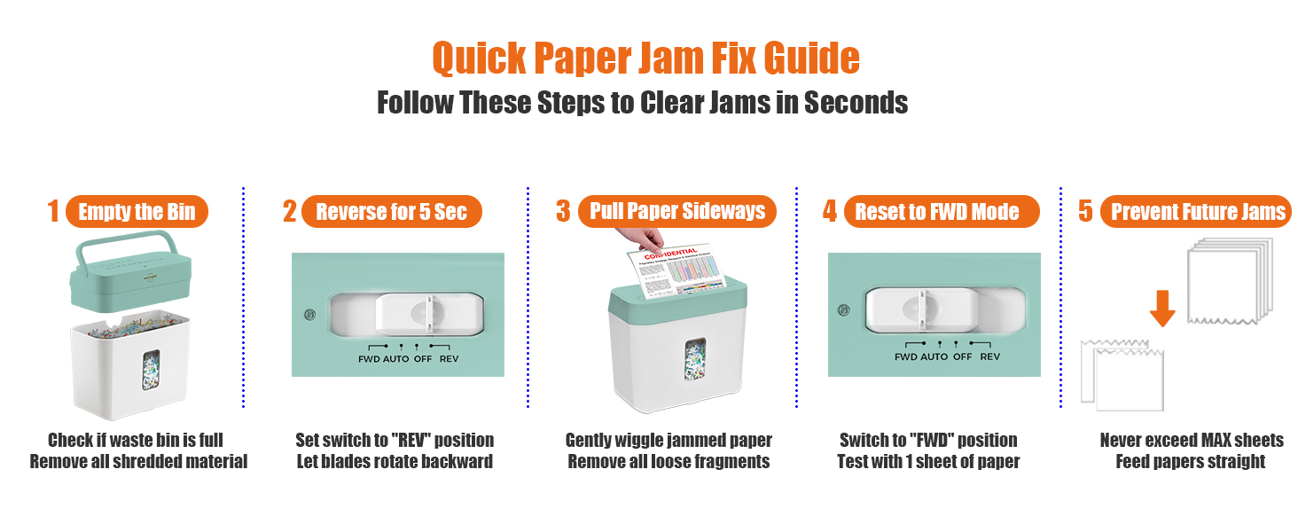 Paper jam Fix Guide