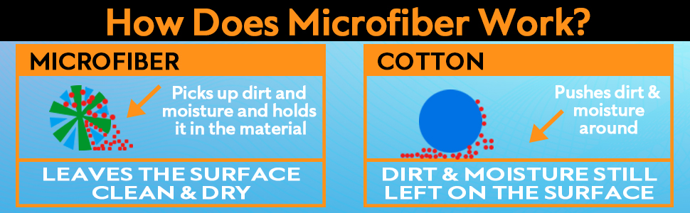 microfiber works
