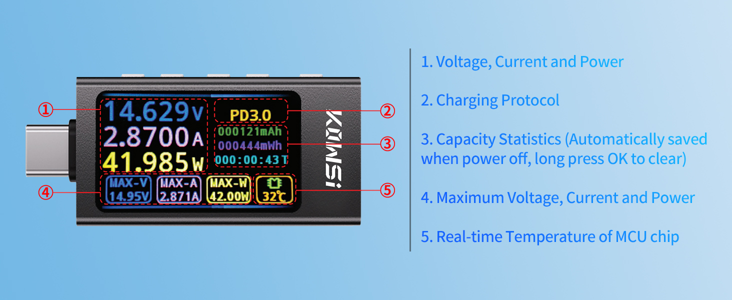 Multimeter Voltage Current Detector