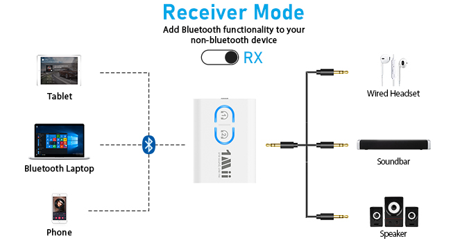 bluetooth receiver