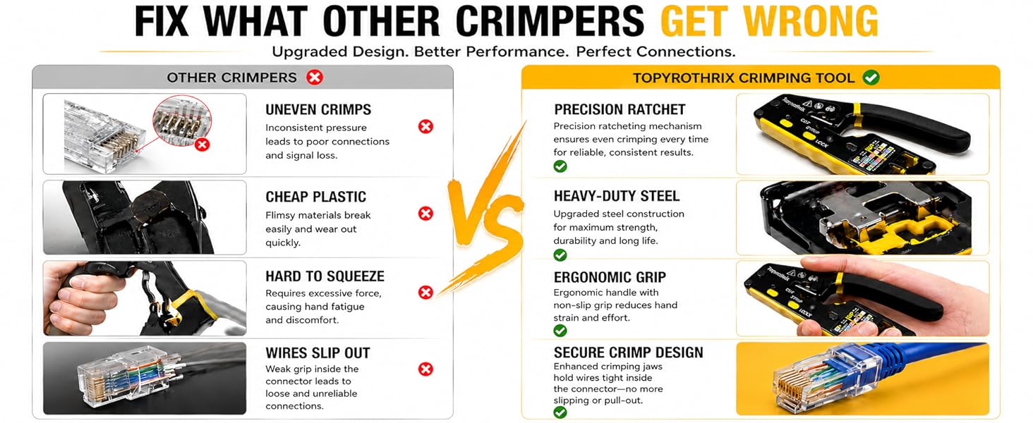 Comparison showing TOPYROTHRIX RJ45 crimper for cleaner crimps and more secure wires