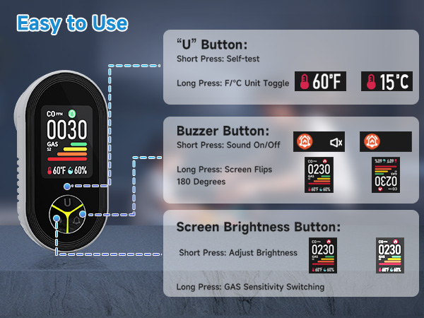Travel Carbon Monoxide Detectors