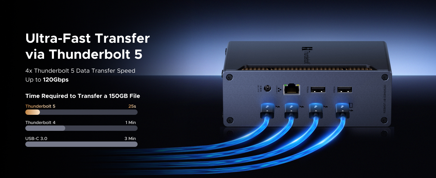 ugreen thunderbolt 5 dock