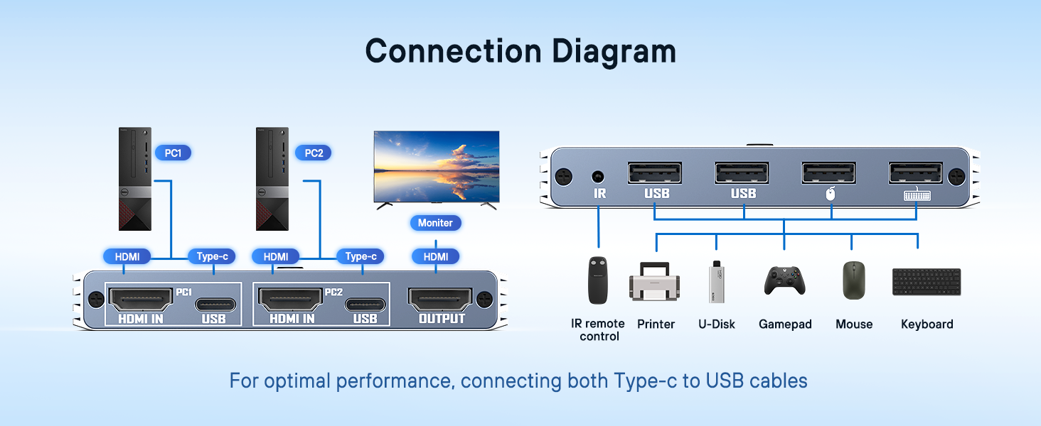 usb sharing switch