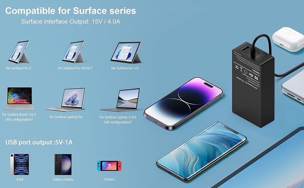 Surface Pro Charger-65W Surface Pro Laptop Charger,65W Microsoft Surface Charger,65W Charger