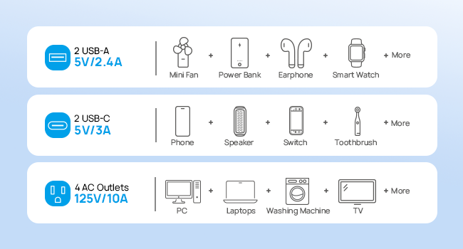 Power Strip with USB Ports